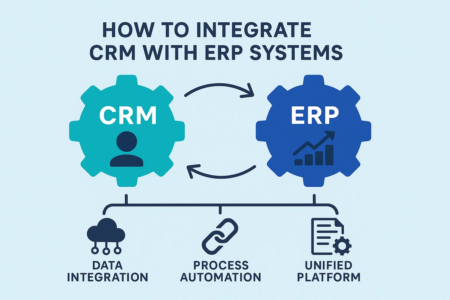 How to Integrate CRM with ERP Systems Hero Image