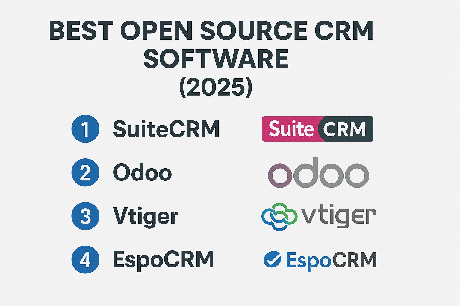 Best Open Source CRM Software (2026) Hero Image