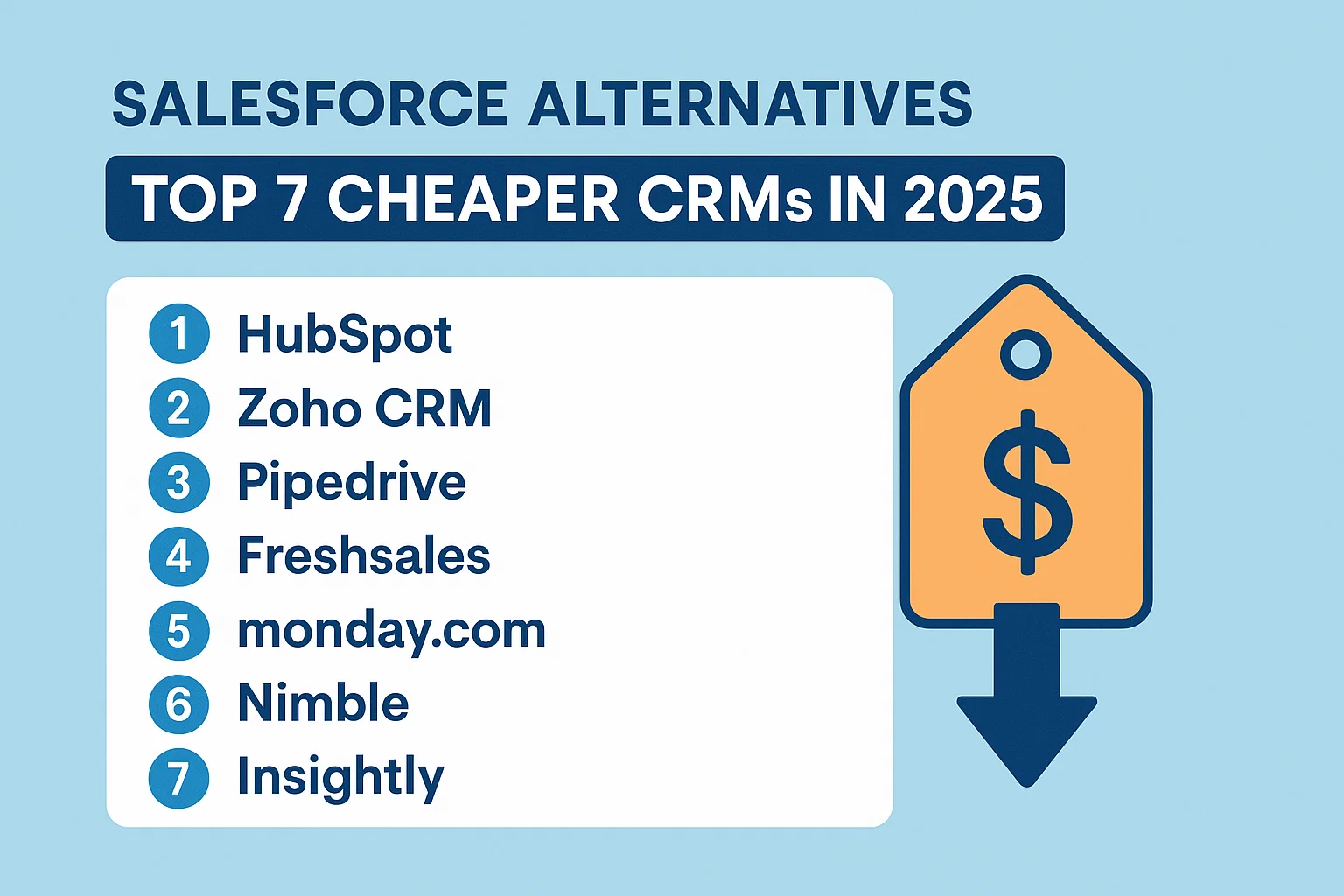 Salesforce Alternatives: Top 7 Cheaper CRMs in 2026 Hero Image